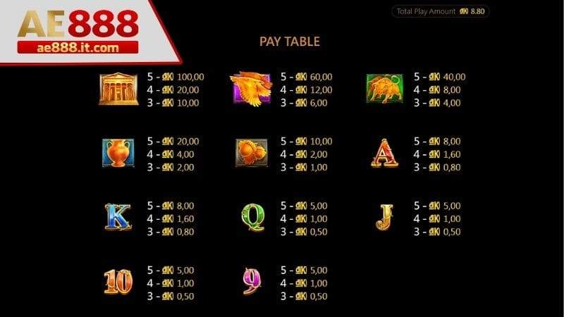 Điểm danh một số combo trúng thưởng của nổ hũ thần sấm