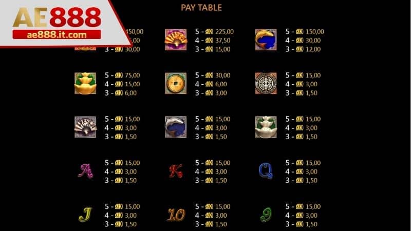 Các combo trúng thưởng và tỷ lệ tiền thưởng tương ứng